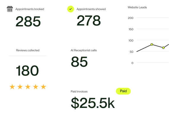 One dashboard